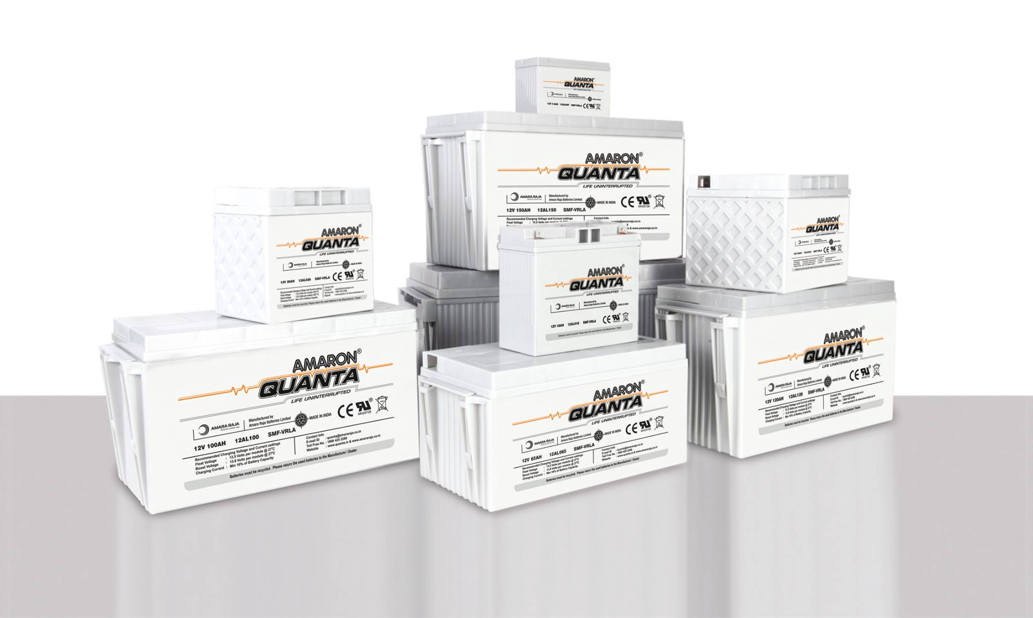 Amara Raja Batteries Ltd.